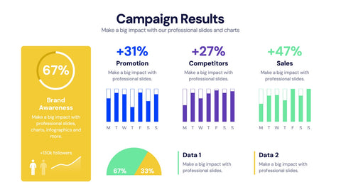 KPI Dashboard Infographics