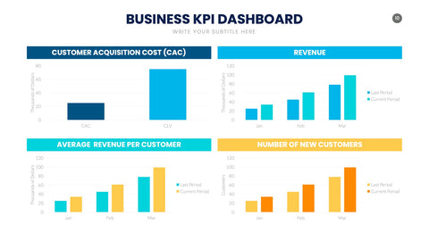 KPI Infographics for Performance & Metrics