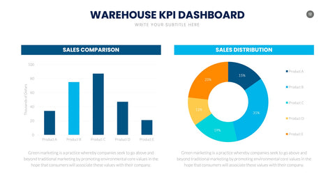KPI Infographics for Performance & Metrics