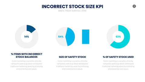 KPI Infographics for Performance & Metrics