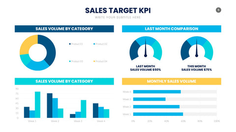 KPI Infographics for Performance & Metrics
