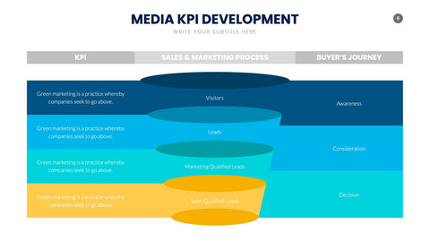 KPI Infographics for Performance & Metrics
