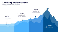 Leadership and Management Presentation
