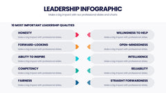 Leadership Infographics slide 9