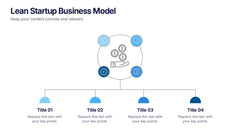 Lean Startup Business Model Presentation