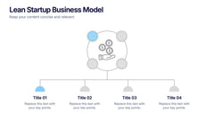 Lean Startup Business Model Presentation slide 2