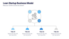 Lean Startup Business Model Presentation slide 4