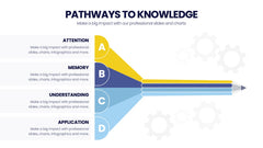 Learning Infographics