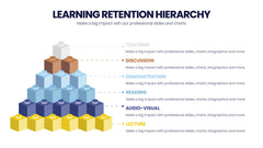 Learning Infographics slide 15