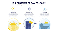 Learning Infographics slide 16