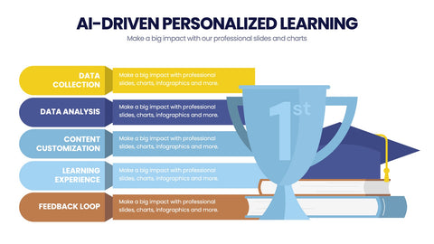 Learning Infographics