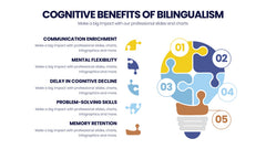 Learning Infographics slide 20