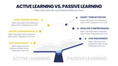 Learning Infographics slide 5