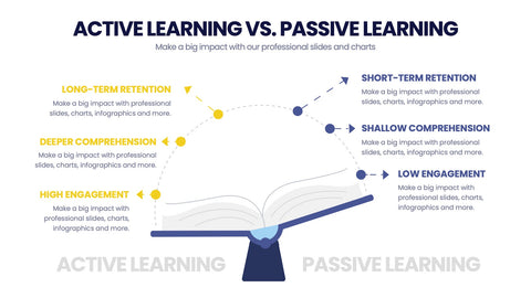 Learning Infographics