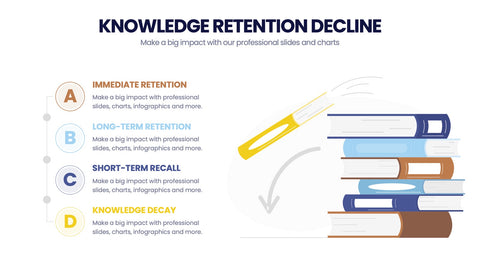Learning Infographics