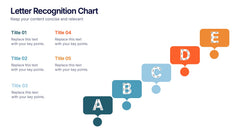 Letter Recognition Chart Presentation
