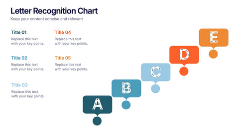 Letter Recognition Chart Presentation