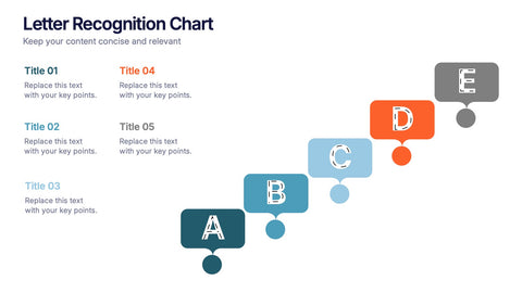 Letter Recognition Chart Presentation