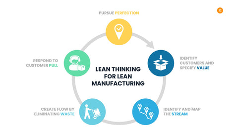 Manufacturing Infographics