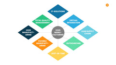 Manufacturing Infographics slide 15