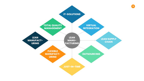Manufacturing Infographics