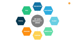 Manufacturing Infographics slide 16