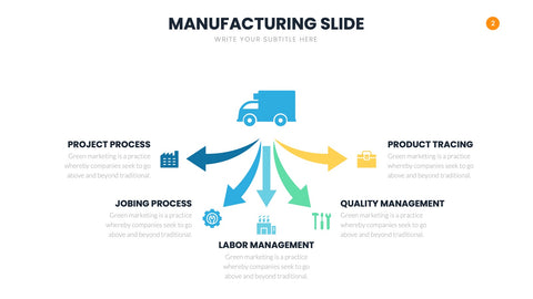Manufacturing Infographics