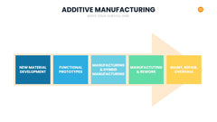 Manufacturing Infographics slide 20