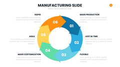 Manufacturing Infographics slide 3