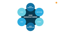Manufacturing Infographics slide 4