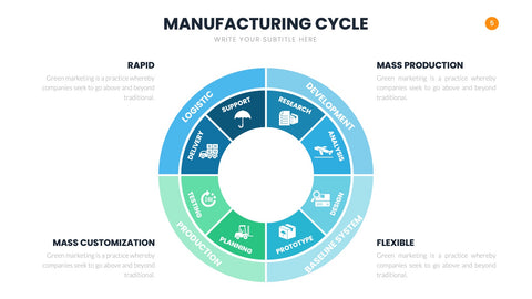 Manufacturing Infographics