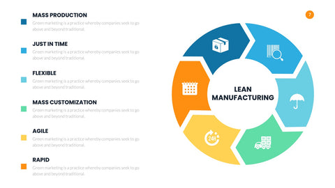 Manufacturing Infographics