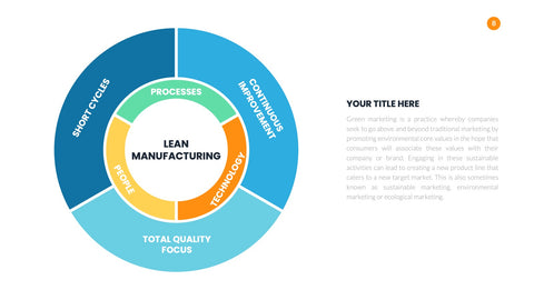 Manufacturing Infographics