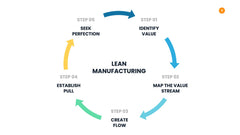 Manufacturing Infographics slide 9