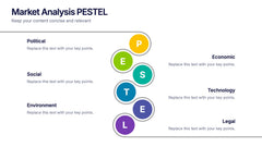Market Analysis PESTEL Presentation