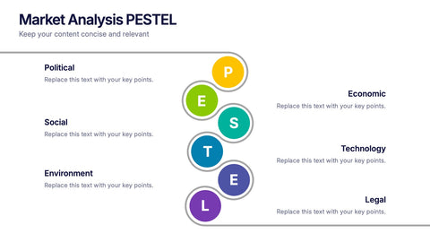 Market Analysis PESTEL Presentation
