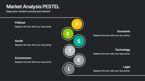Market Analysis PESTEL Presentation