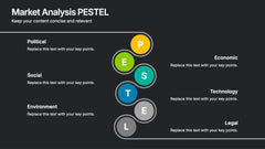 Market Analysis PESTEL Presentation slide 11