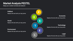 Market Analysis PESTEL Presentation slide 12