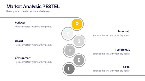 Market Analysis PESTEL Presentation