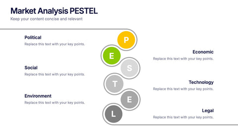 Market Analysis PESTEL Presentation