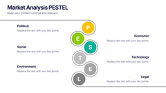 Market Analysis PESTEL Presentation slide 4