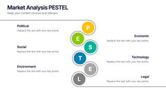 Market Analysis PESTEL Presentation slide 5