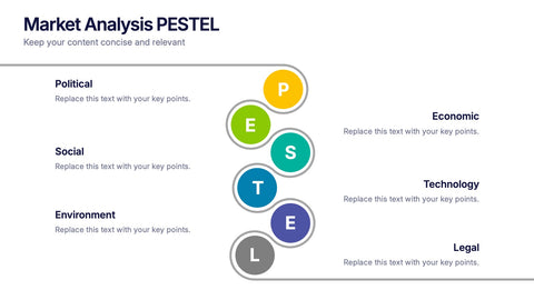 Market Analysis PESTEL Presentation