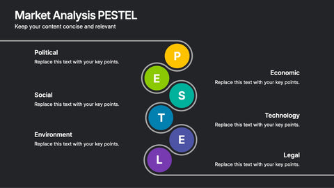 Market Analysis PESTEL Presentation