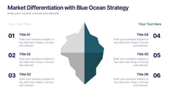 Market Differentiation with Blue Ocean Strategy Presentation slide 2