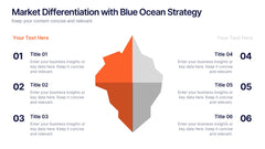 Market Differentiation with Blue Ocean Strategy Presentation slide 3