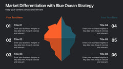 Market Differentiation with Blue Ocean Strategy Presentation slide 4