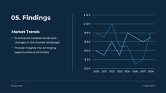 Market Research Presentation slide 13