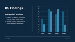 Market Research Presentation slide 14